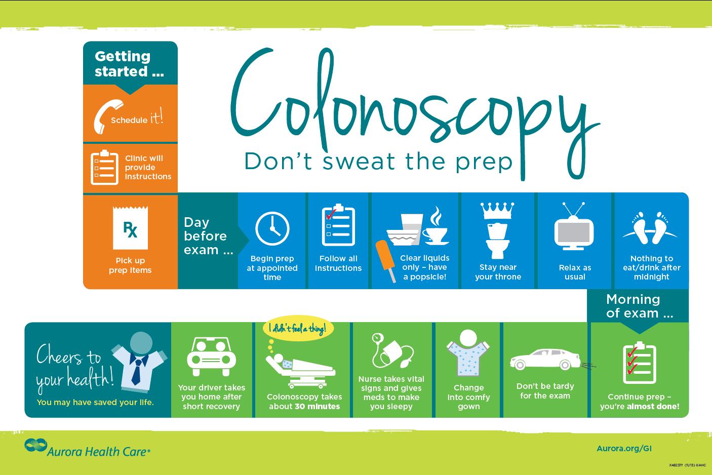 Colonoscopy Infographic